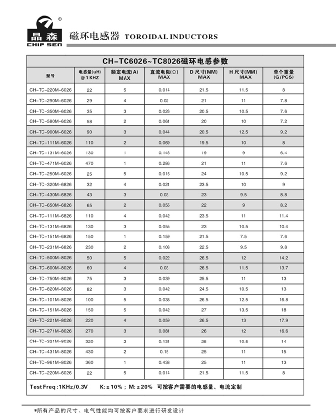 磁環(huán)電感器3.jpg